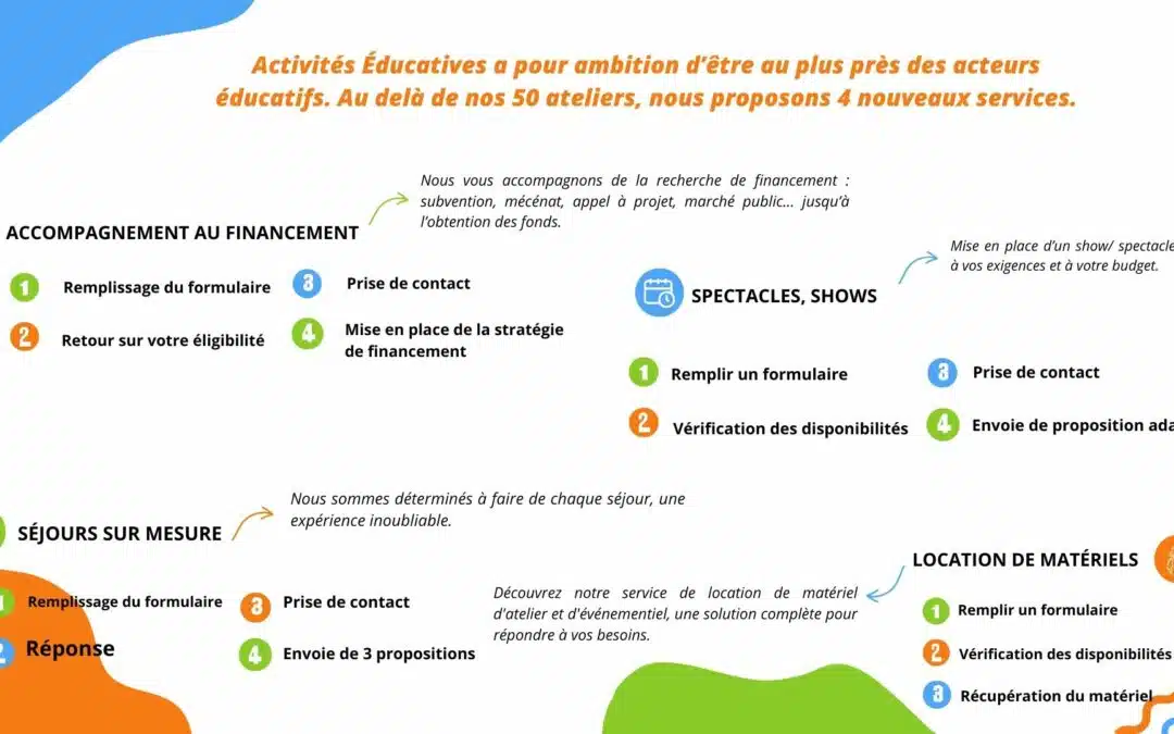 Découvrez les nouveautés d’Activités Éducatives 2023-2024 !